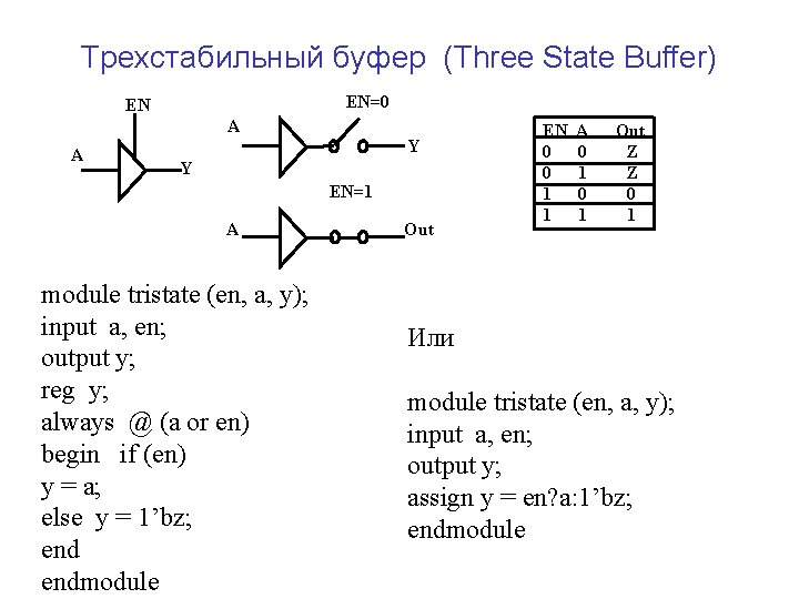 Трехстабильный буфер (Three State Buffer) EN=0 EN A A Y Y EN=1 A module