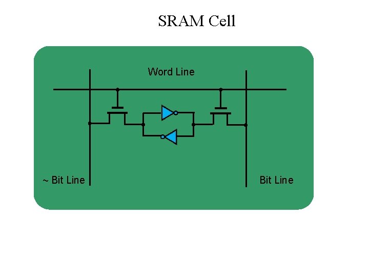 SRAM Cell Word Line ~ Bit Line 