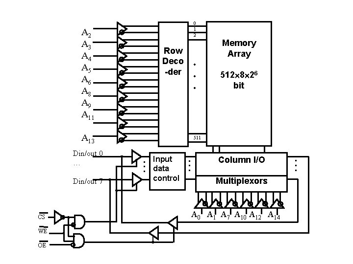 0 1 2 A 3 A 4 A 5 A 6 A 8 A