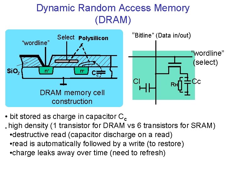 Dynamic Random Access Memory (DRAM) “wordline” Select Polysilicon “Bitline” (Data in/out) “wordline” (select) Si.