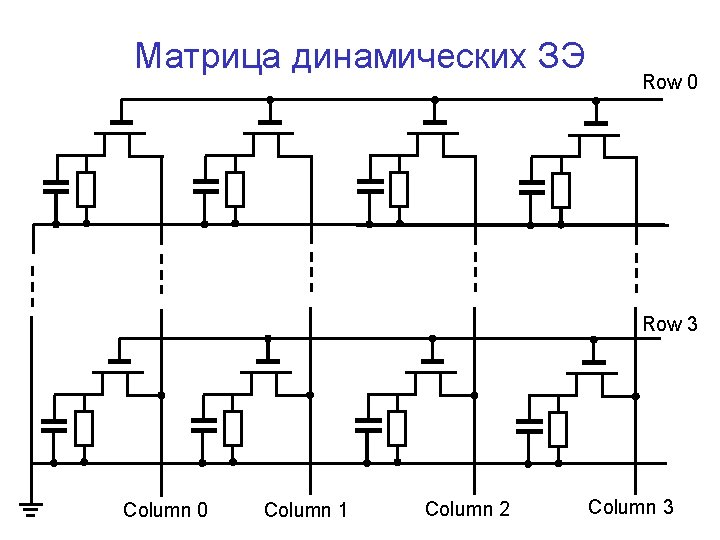 Матрица динамических ЗЭ Row 0 Row 3 Column 0 Column 1 Column 2 Column
