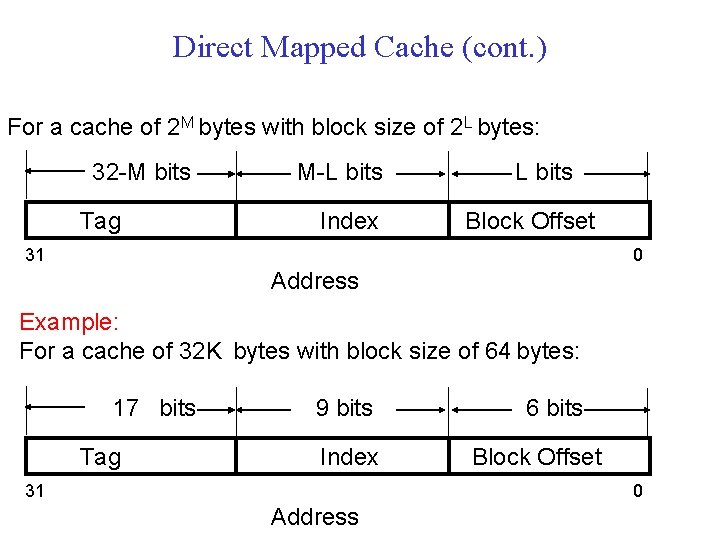 Direct Mapped Cache (cont. ) For a cache of 2 M bytes with block