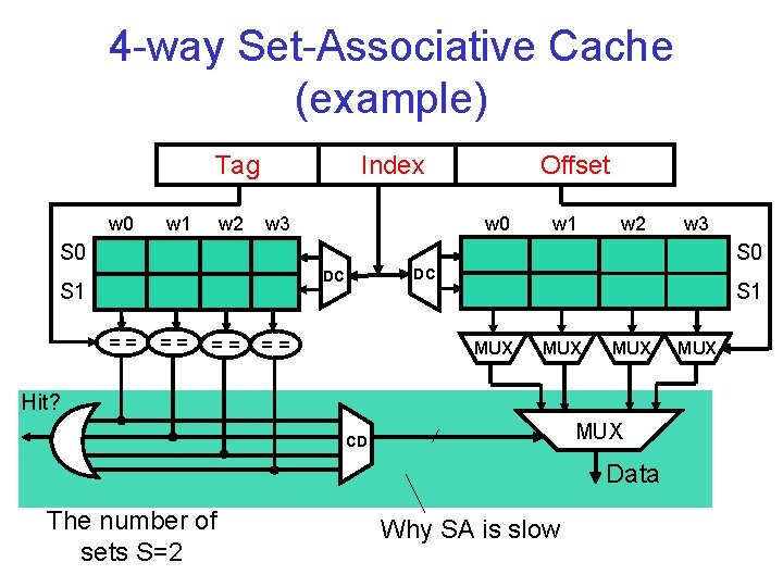 4 -way Set-Associative Cache (example) Tag w 0 w 1 w 2 Index w