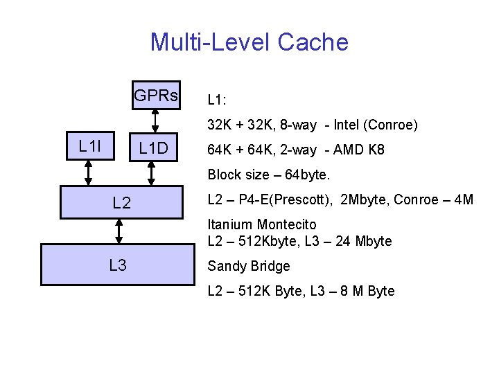 Multi-Level Cache GPRs L 1: 32 K + 32 K, 8 -way - Intel