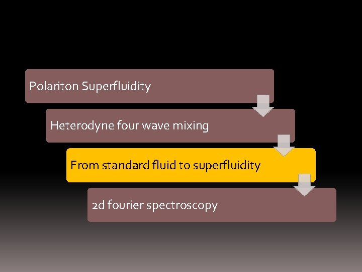 Polariton Superfluidity Heterodyne four wave mixing From standard fluid to superfluidity 2 d fourier
