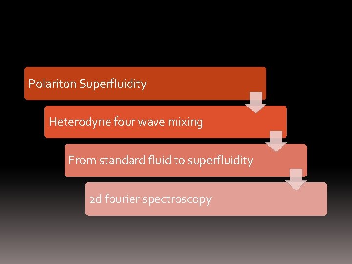 Polariton Superfluidity Heterodyne four wave mixing From standard fluid to superfluidity 2 d fourier