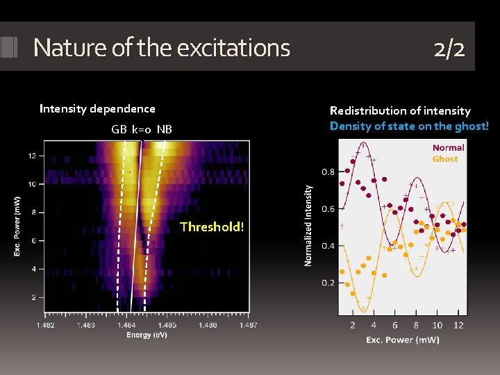Nature of the excitations Intensity dependence 2/2 Redistribution of intensity Density of state on