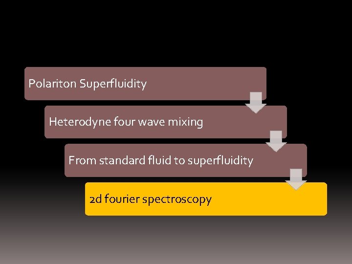 Polariton Superfluidity Heterodyne four wave mixing From standard fluid to superfluidity 2 d fourier