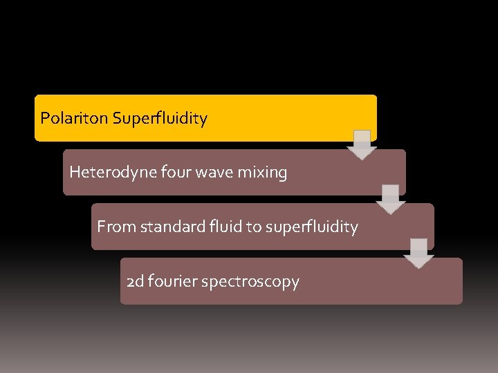 Polariton Superfluidity Heterodyne four wave mixing From standard fluid to superfluidity 2 d fourier
