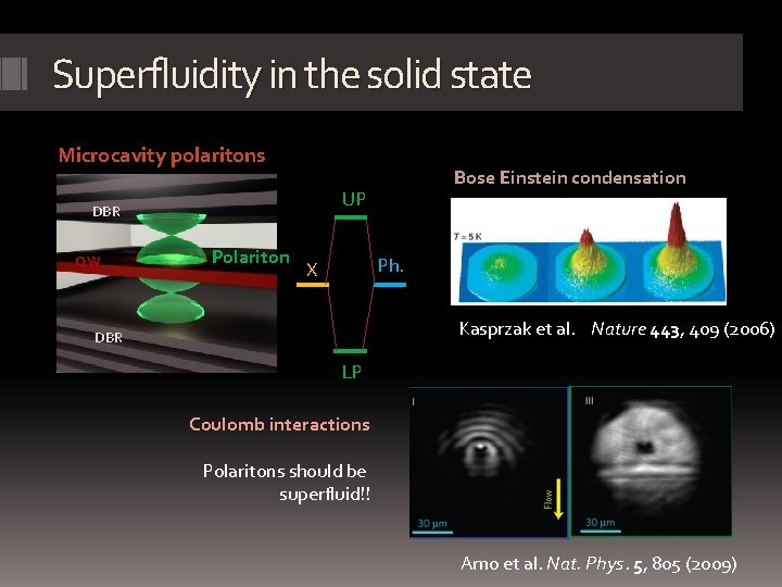 Superfluidity in the solid state Microcavity polaritons Cavity field DBR Polariton Exciton QW Spacing
