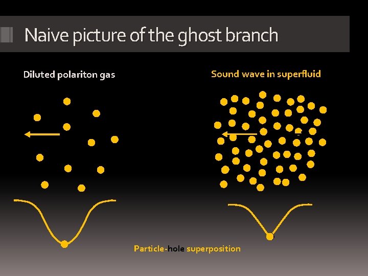 Naive picture of the ghost branch Diluted polariton gas Sound wave in superfluid Particle-hole