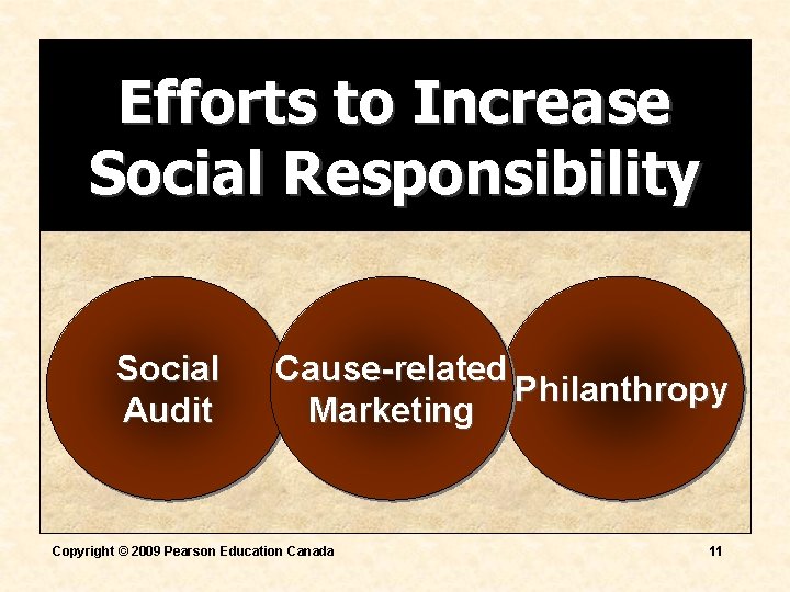 Efforts to Increase Social Responsibility Social Audit Cause-related Philanthropy Marketing Copyright © 2009 Pearson