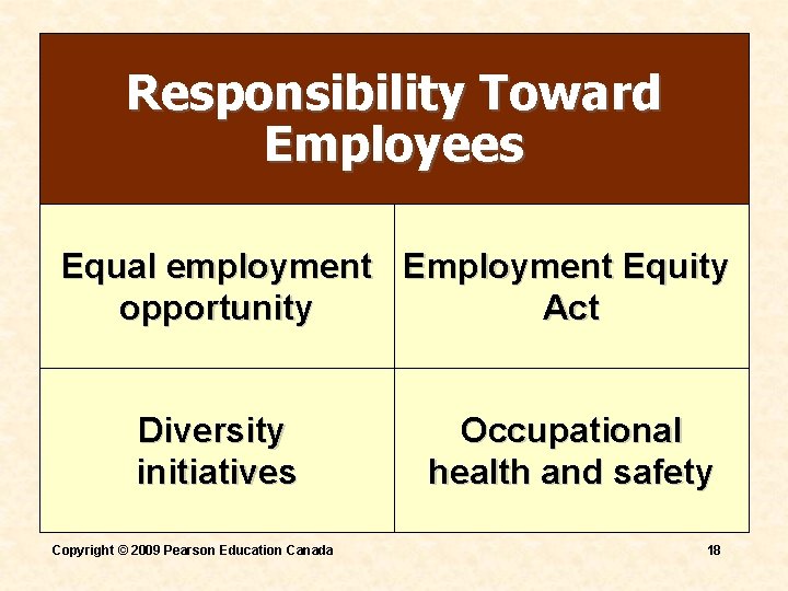 Responsibility Toward Employees Equal employment Equity opportunity Act Diversity initiatives Copyright © 2009 Pearson