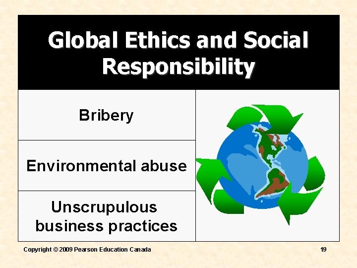 Global Ethics and Social Responsibility Bribery Environmental abuse Unscrupulous business practices Copyright © 2009