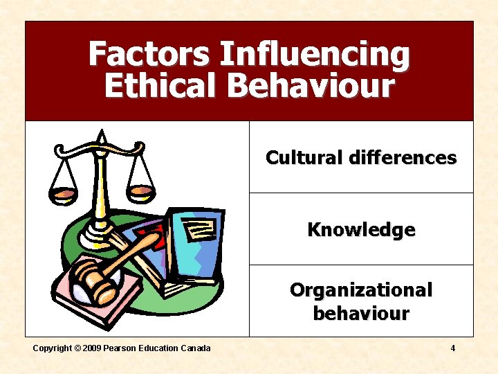 Factors Influencing Ethical Behaviour Cultural differences Knowledge Organizational behaviour Copyright © 2009 Pearson Education