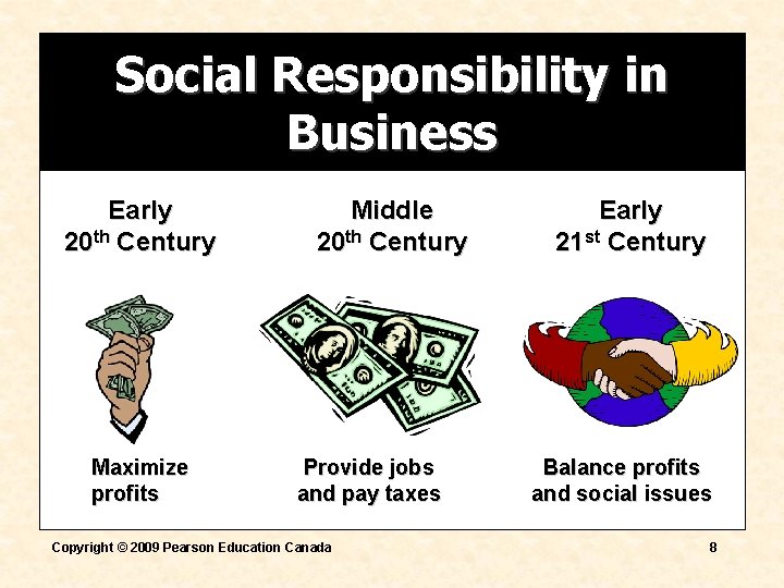 Social Responsibility in Business Early 20 th Century Maximize profits Middle 20 th Century