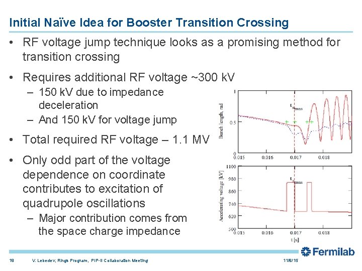Initial Naïve Idea for Booster Transition Crossing • RF voltage jump technique looks as
