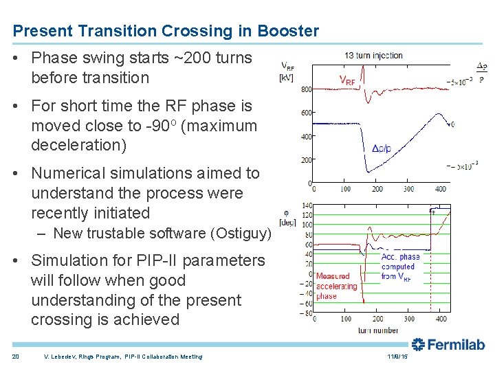 Present Transition Crossing in Booster • Phase swing starts ~200 turns before transition •