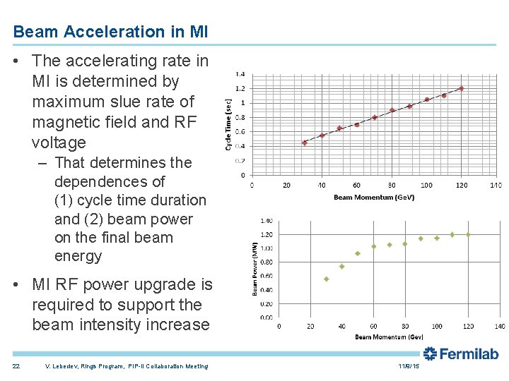 Beam Acceleration in MI • The accelerating rate in MI is determined by maximum