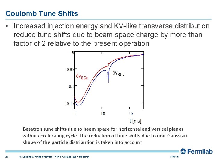 Coulomb Tune Shifts • Increased injection energy and KV-like transverse distribution reduce tune shifts