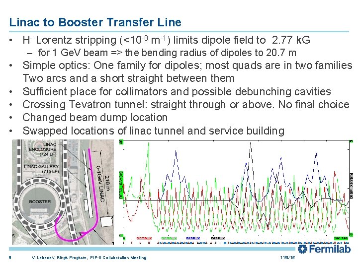 Linac to Booster Transfer Line • H- Lorentz stripping (<10 -8 m-1) limits dipole