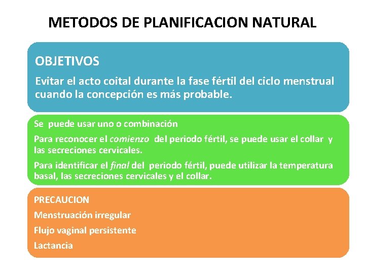 METODOS DE PLANIFICACION NATURAL OBJETIVOS Evitar el acto coital durante la fase fértil del