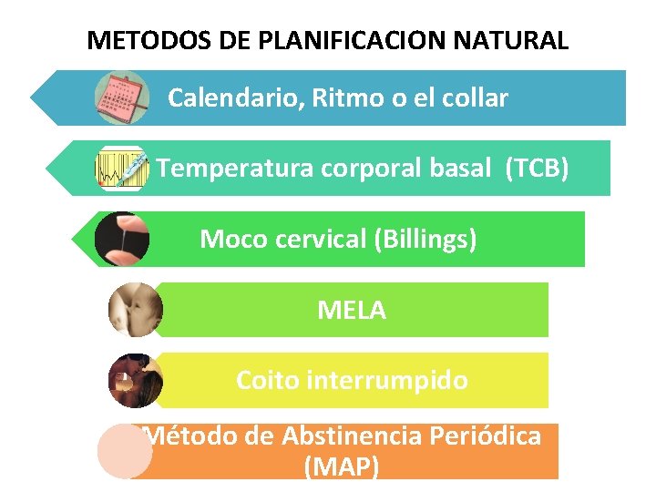 METODOS DE PLANIFICACION NATURAL Calendario, Ritmo o el collar Te Temperatura corporal basal (TCB)