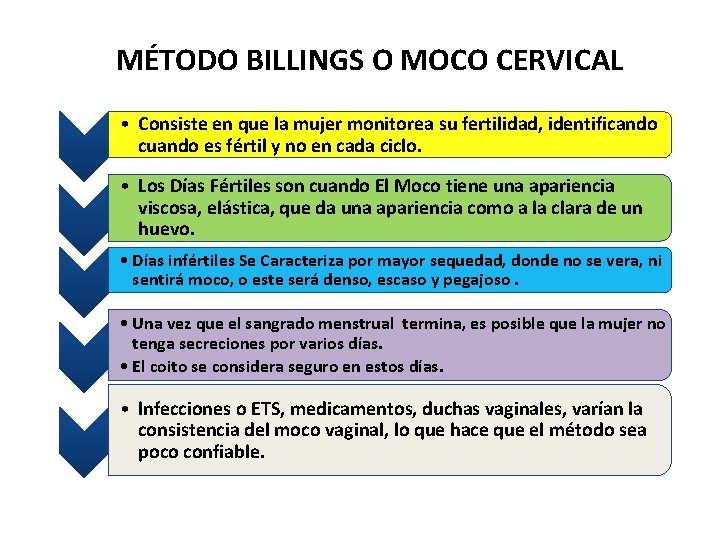 MÉTODO BILLINGS O MOCO CERVICAL • Consiste en que la mujer monitorea su fertilidad,