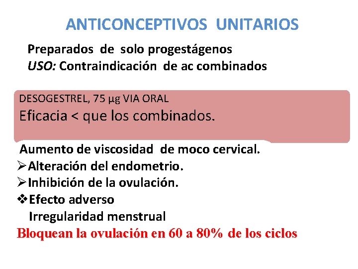 ANTICONCEPTIVOS UNITARIOS Preparados de solo progestágenos USO: Contraindicación de ac combinados DESOGESTREL, 75 μg