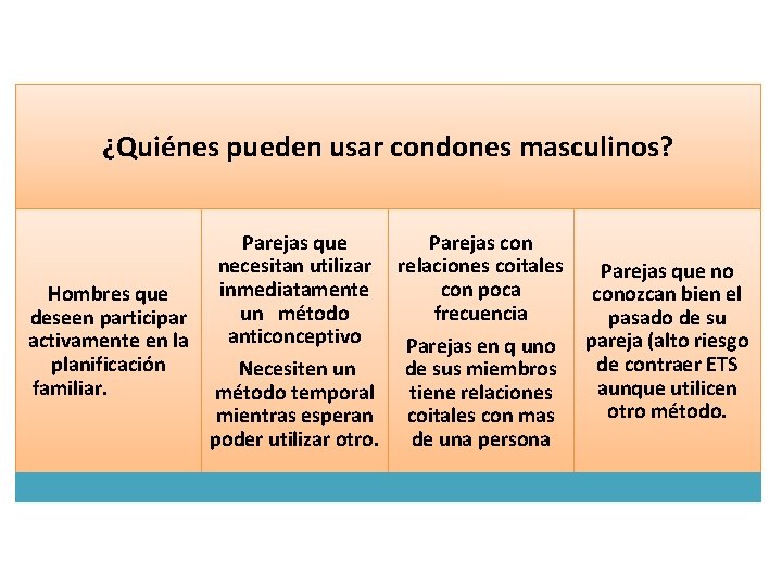 ¿Quiénes pueden usar condones masculinos? Parejas que Parejas con necesitan utilizar relaciones coitales Parejas