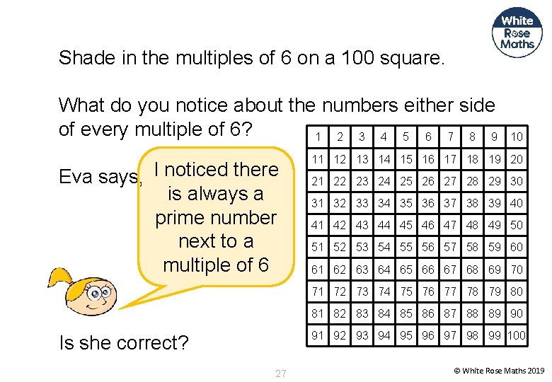 Shade in the multiples of 6 on a 100 square. What do you notice