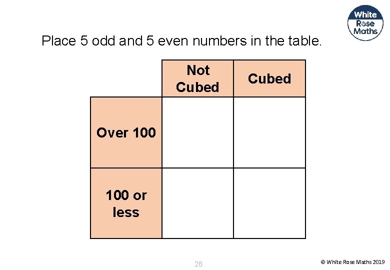 Place 5 odd and 5 even numbers in the table. Not Cubed Over 100