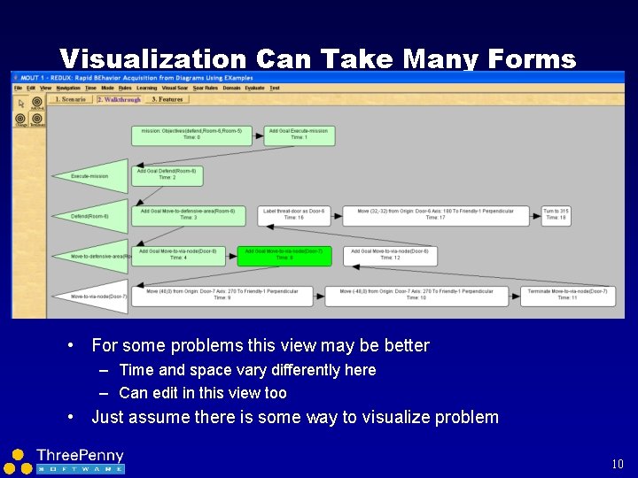 Visualization Can Take Many Forms • For some problems this view may be better