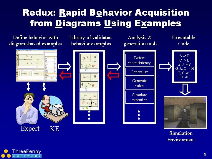 Redux: Rapid Behavior Acquisition from Diagrams Using Examples Define behavior with diagram-based examples Library