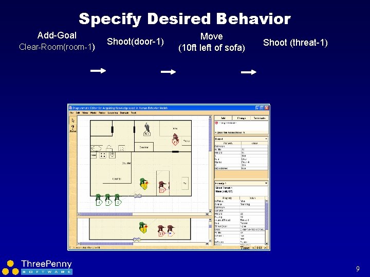 Specify Desired Behavior Add-Goal Clear-Room(room-1) Shoot(door-1) Move (10 ft left of sofa) Shoot (threat-1)