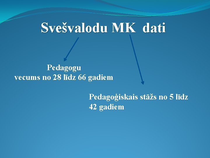 Svešvalodu MK dati Pedagogu vecums no 28 līdz 66 gadiem Pedagoģiskais stāžs no 5