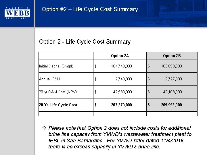 Option #2 – Life Cycle Cost Summary Option 2 - Life Cycle Cost Summary