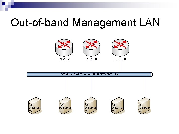 Out-of-band Management LAN Out-of-band Management LAN