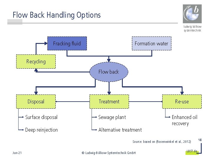 Flow Back Handling Options ludwig bölkow systemtechnik Formation water Fracking fluid Recycling Flow back