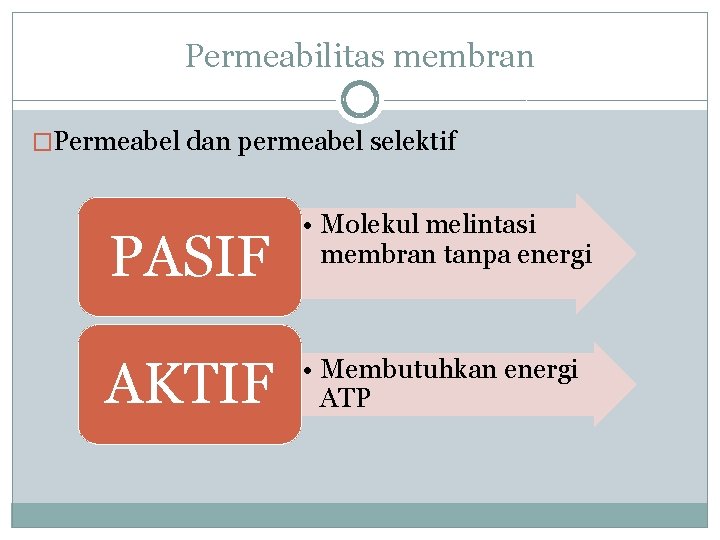 Permeabilitas membran �Permeabel dan permeabel selektif PASIF AKTIF • Molekul melintasi membran tanpa energi