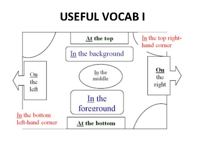 USEFUL VOCAB I 