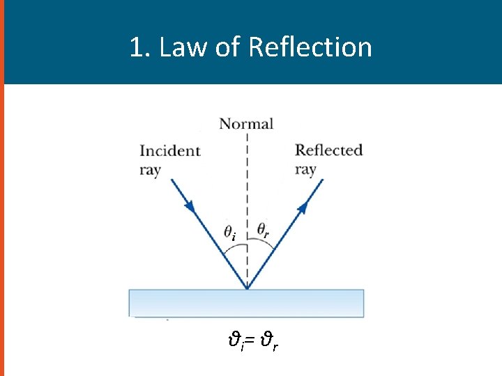 1. Law of Reflection θ i= θ r 1. Law of Reflection θ i= θ r