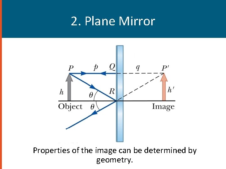 2. Plane Mirror Properties of the image can be determined by geometry. 2. Plane Mirror Properties of the image can be determined by geometry.