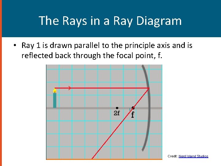 The Rays in a Ray Diagram • Ray 1 is drawn parallel to the The Rays in a Ray Diagram • Ray 1 is drawn parallel to the