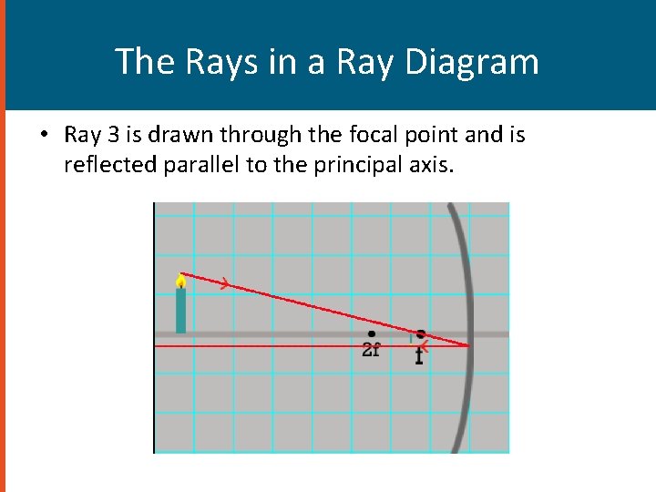 The Rays in a Ray Diagram • Ray 3 is drawn through the focal The Rays in a Ray Diagram • Ray 3 is drawn through the focal
