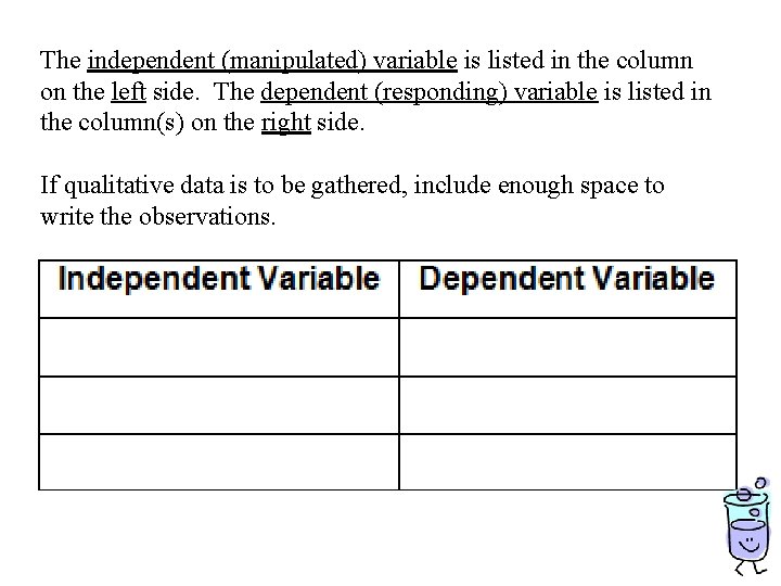 The independent (manipulated) variable is listed in the column on the left side. The The independent (manipulated) variable is listed in the column on the left side. The