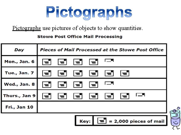 Pictographs use pictures of objects to show quantities. Pictographs use pictures of objects to show quantities.