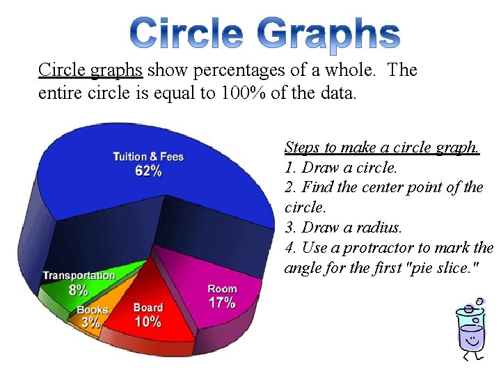 Circle graphs show percentages of a whole. The entire circle is equal to 100% Circle graphs show percentages of a whole. The entire circle is equal to 100%