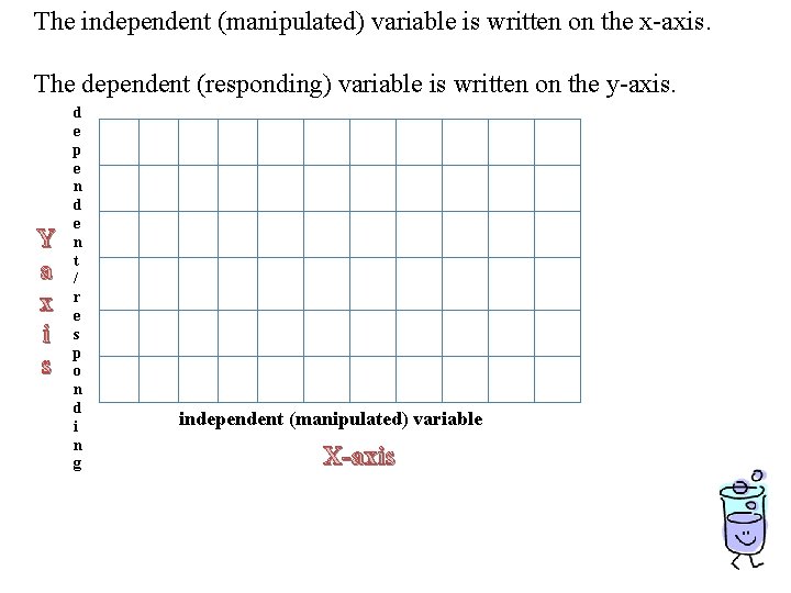 The independent (manipulated) variable is written on the x-axis. The dependent (responding) variable is The independent (manipulated) variable is written on the x-axis. The dependent (responding) variable is