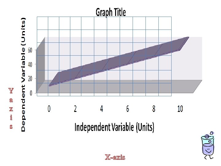 Y a x i s X-axis Y a x i s X-axis